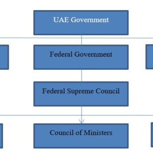 UAE Government Structure